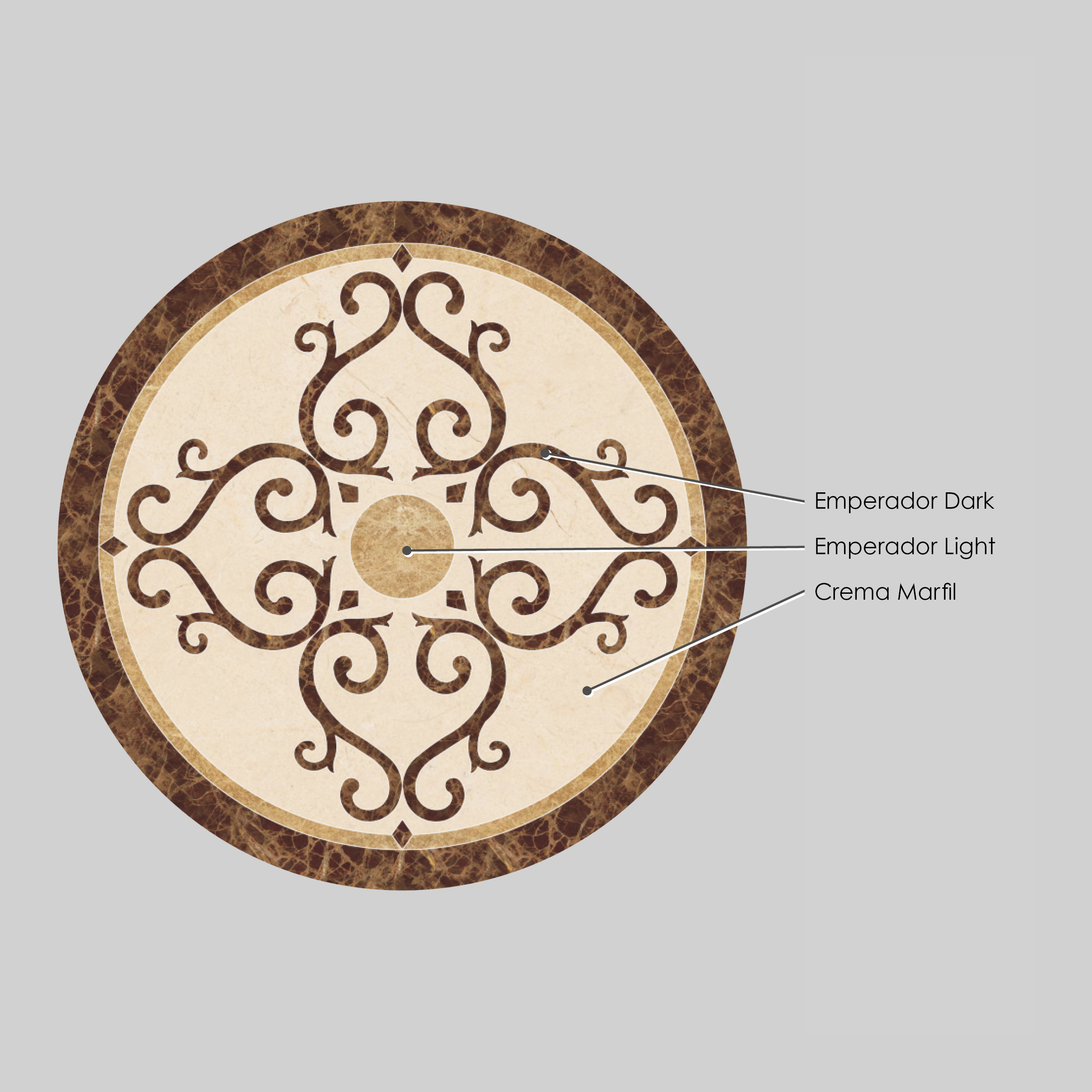 Imperial Round Materials